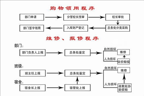 泰州实验中学购物、维修程序