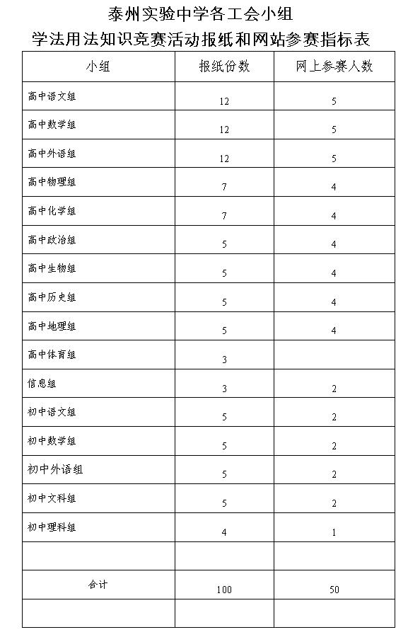 泰州实验中学职工学法用法知识竞赛活动的情况汇报